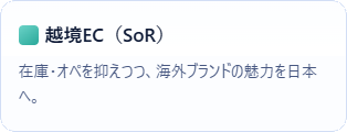越境EC（SoR）: 在庫とオペを抑えつつ、海外ブランドの魅力を日本へ。